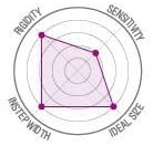 La Sportiva Miura VS Woman Blue Talla: 36