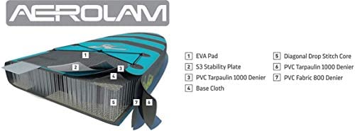 Ho bie Coaster Inflatable SUP 10' Teal/Gray Includes Paddle