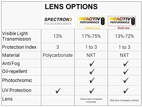 Julbo Aerospeed Asian Fit Ultra Light Sunglasses for Cycling, Running