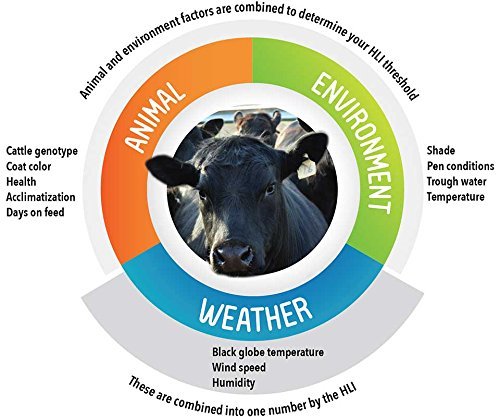 Kestrel 5000AG Livestock Environmental Meter with Link