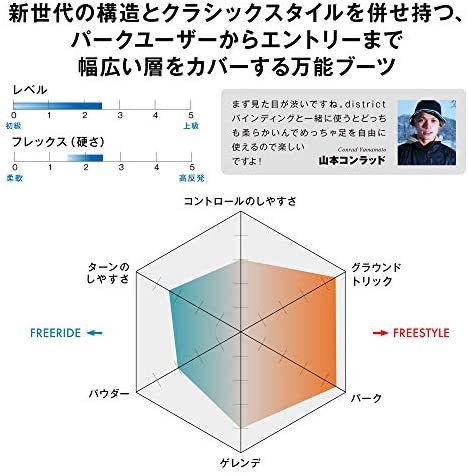 Salomon Launch Lace Boa SJ Snowboard Boots