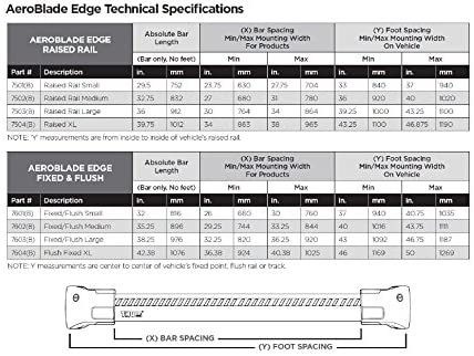 Thule AeroBlade Edge Flush Mount Rack (1 Bar)