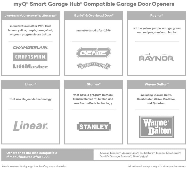 Chamberlain Group myQ Smart Garage Hub Add-on Door Sensor MYQ-G0302 (Works with MYQ-G0301 and 821LMB Only)