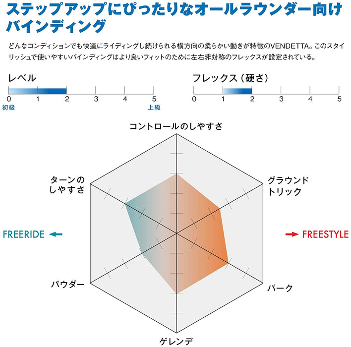 Salomon Vendetta Snowboard Bindings Womens
