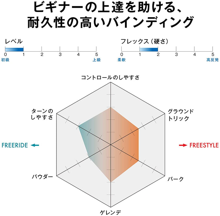 SALOMON L41198700 DEEP TEAL Snowboarding, Men's, Women's, Binding, Binding, RHYTHM Rhythm, 2020-21 Model