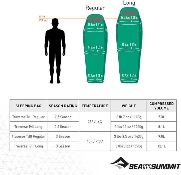Sea to Summit Traverse Synthetic Sleeping Bag