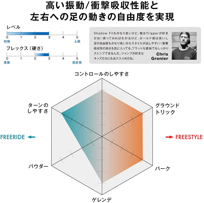 Salomon Trigger Snowboard Bindings 2021 Olive Night L