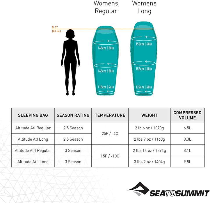 Sea to Summit Altitude Women's Down Sleeping Bag