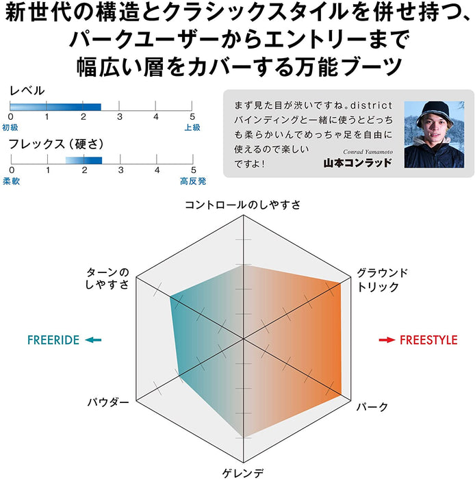 Salomon Launch Lace Boa SJ Snowboard Boots