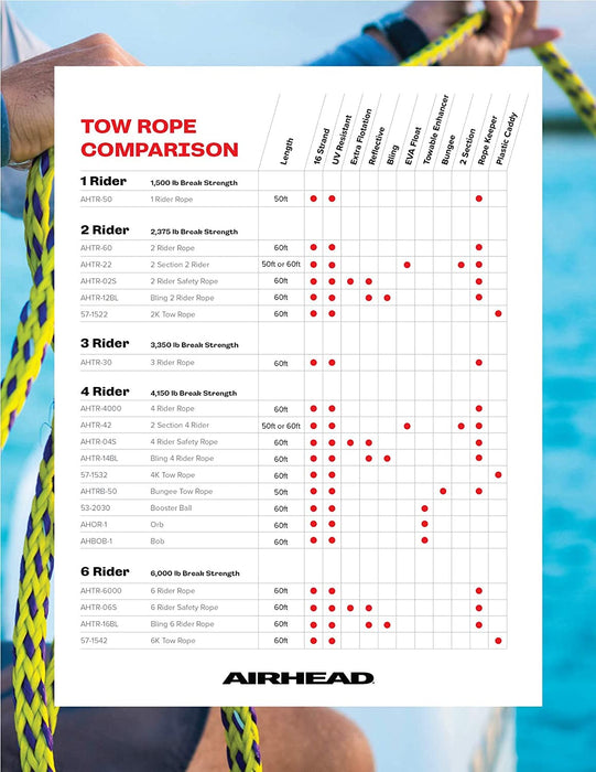 Sportstuff Tow Rope