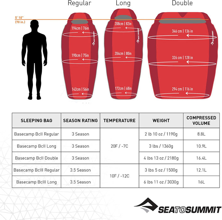 Sea to Summit Basecamp Synthetic Sleeping Bag