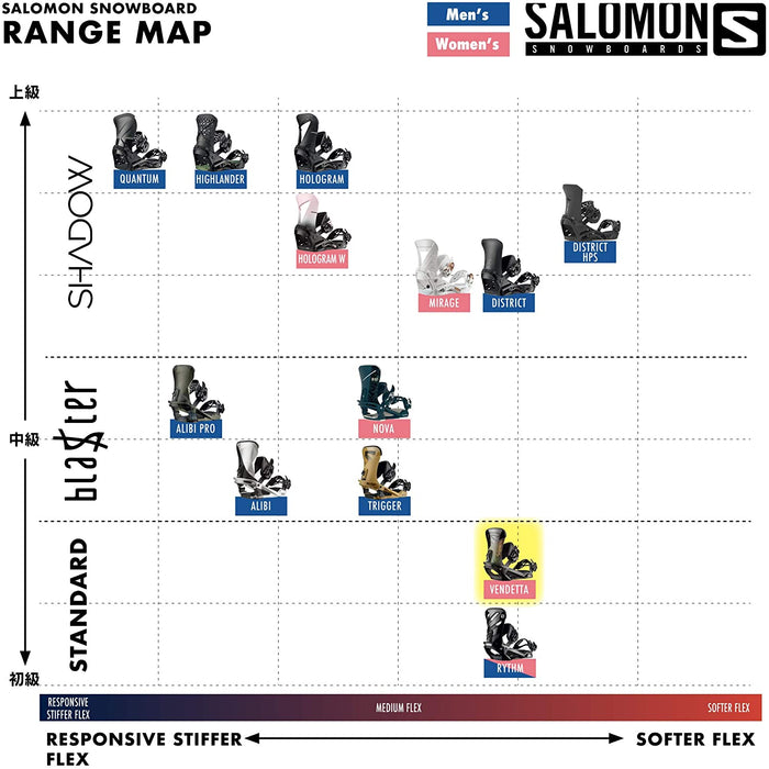 Salomon Vendetta Snowboard Bindings Womens