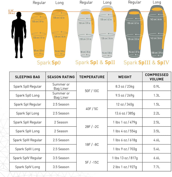 Sea to Summit Spark Down Sleeping Bag