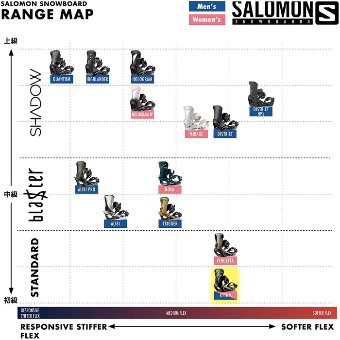 Salomon Rhythm Snowboard Bindings Mens