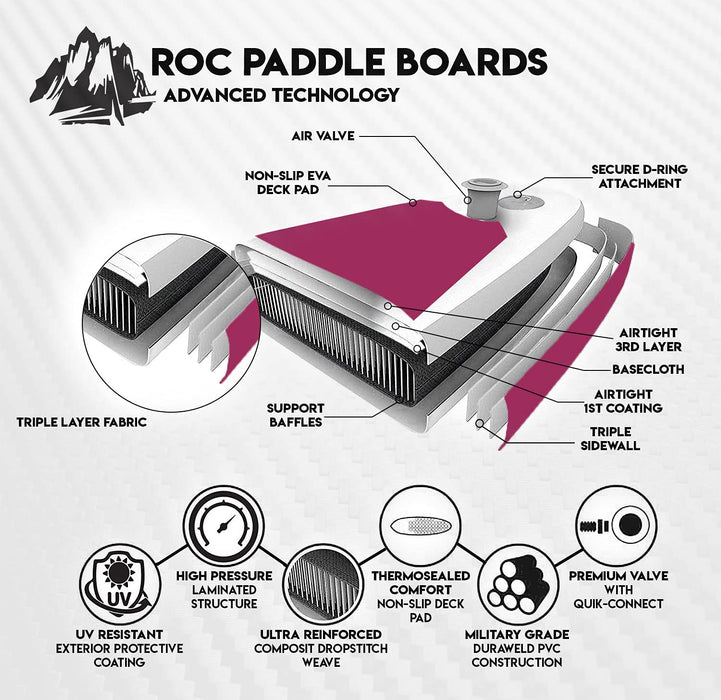 Roc Inflatable Stand Up Paddle Board W Free Premium SUP Accessories & Backpack, Non-Slip Deck. Bonus Waterproof Bag, Leash