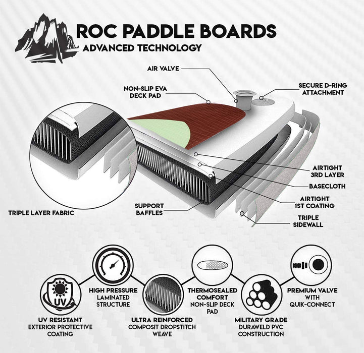 Roc Inflatable Stand Up Paddle Board W Free Premium SUP Accessories & Backpack, Non-Slip Deck. Bonus Waterproof Bag, Leash