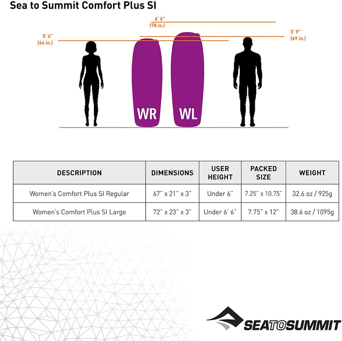 Sea to Summit Comfort Plus SI